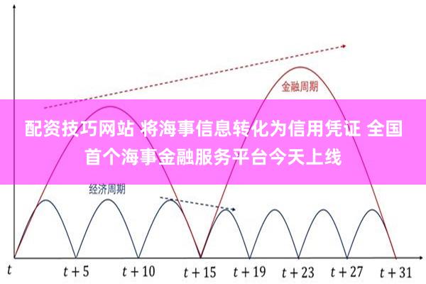 配资技巧网站 将海事信息转化为信用凭证 全国首个海事金融服务平台今天上线